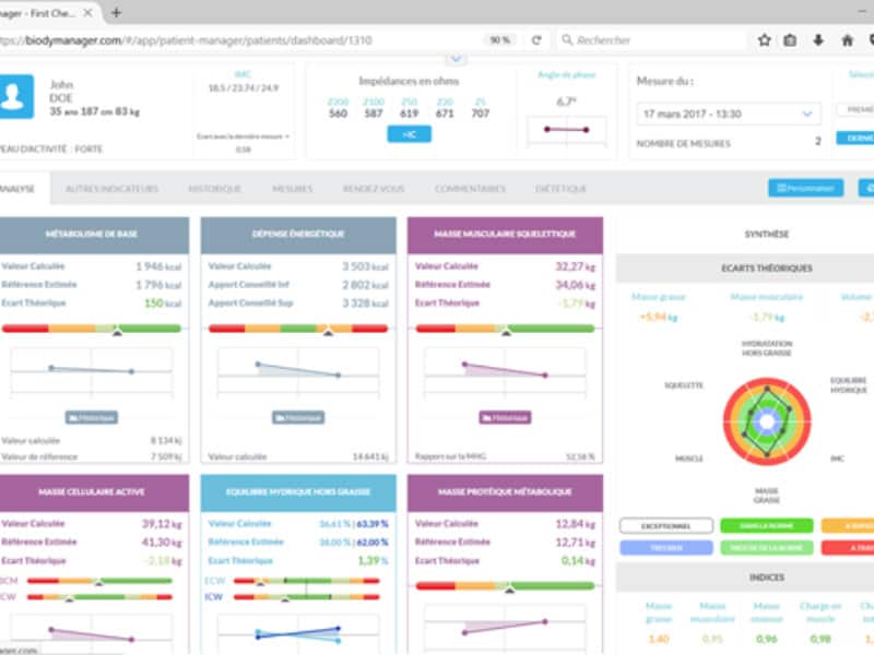 Αποτελέσματα Λιπομέτρησης με eBiody