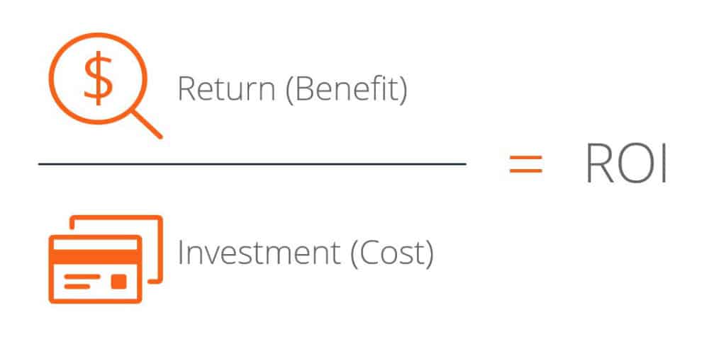 Roi Formula Explained 